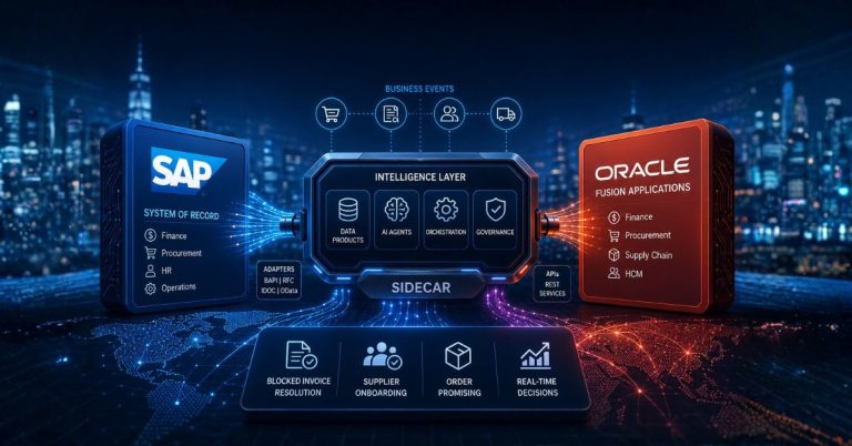 Hybrid ERP Estates: Why “SAP Sidecar” Architectures Are the Next Big Integration Trend